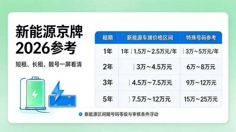 北京小牛京牌团队分析市场