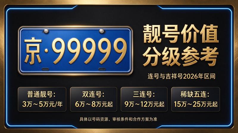 2026年闲置京牌指标业务大厅